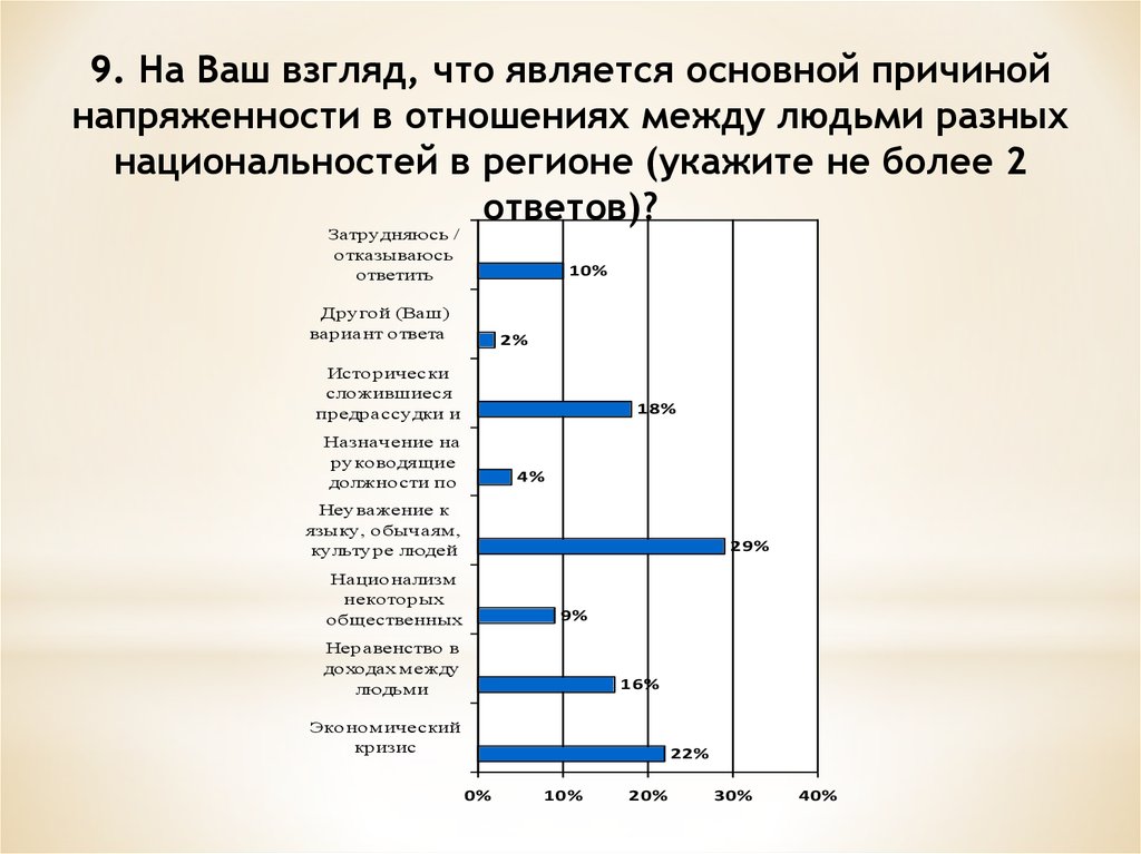 Мониторинга межнациональных отношений