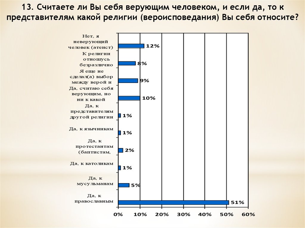 Мониторинг межнациональных