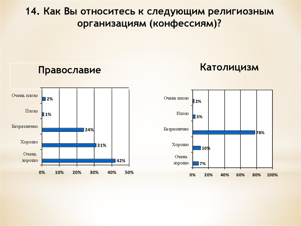 Участник мониторинга