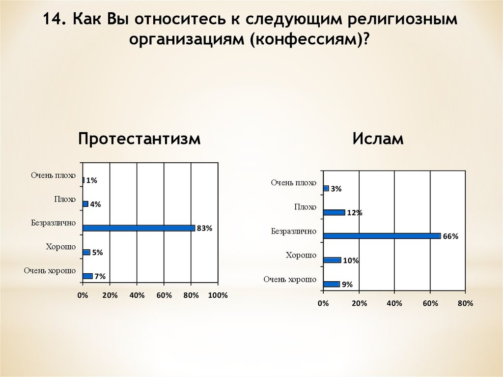 Создатель диаграмм