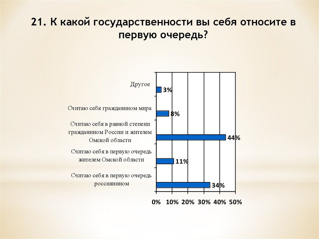 Мониторинга межнациональных отношений