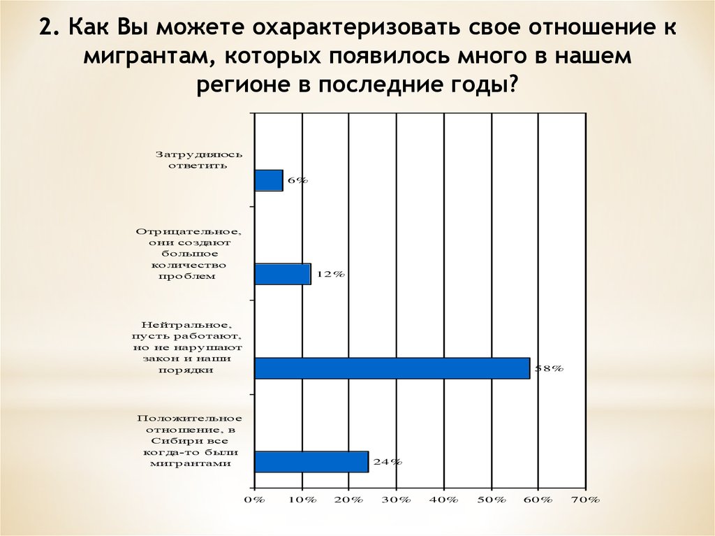 Мониторинг межнациональных