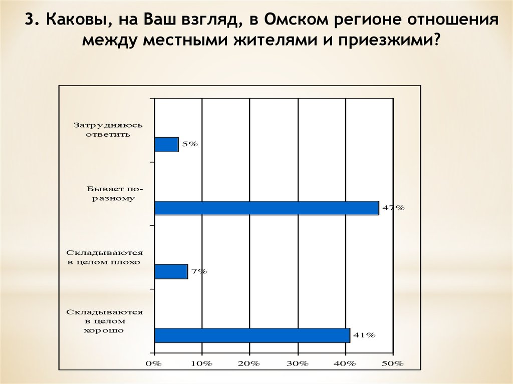 Мониторинг межнациональных