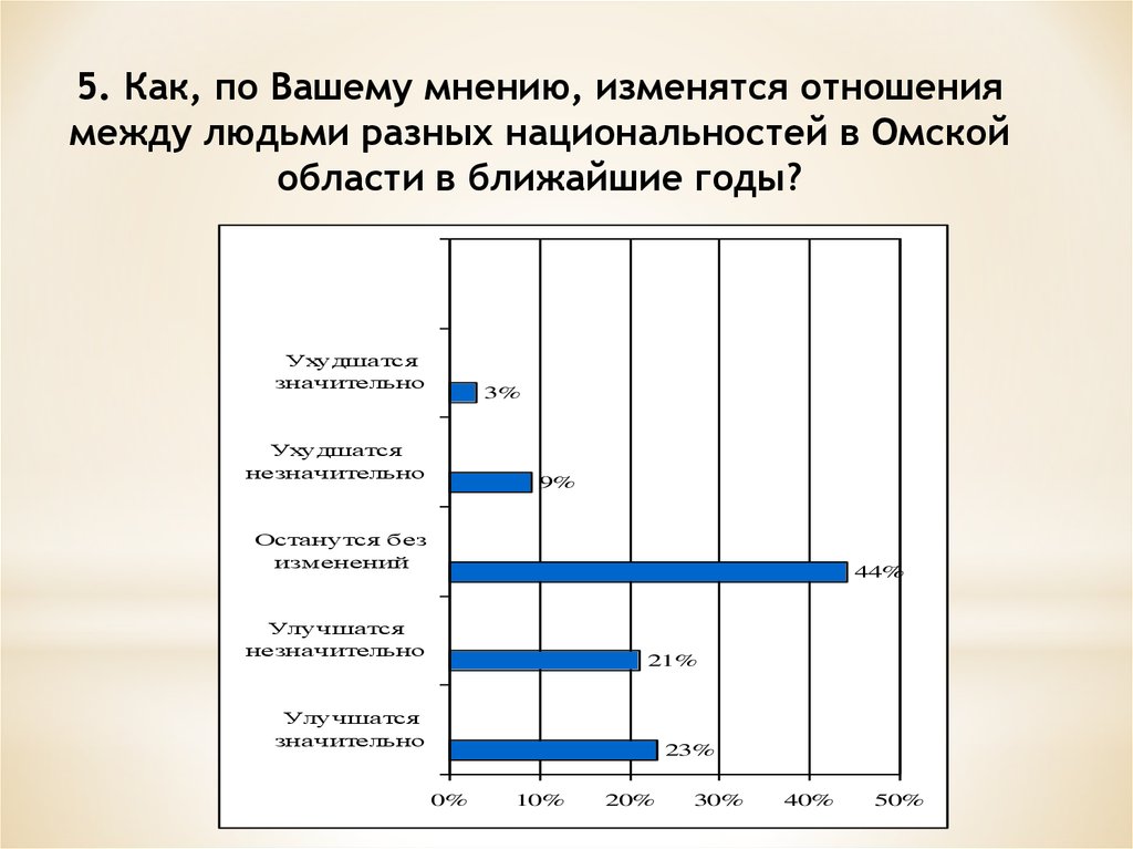 Мониторинга межнациональных отношений