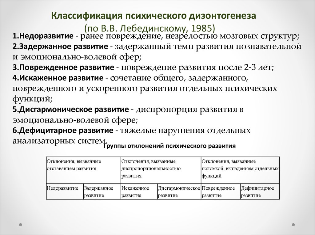 Задержка психоречевого развития (ЗППР)