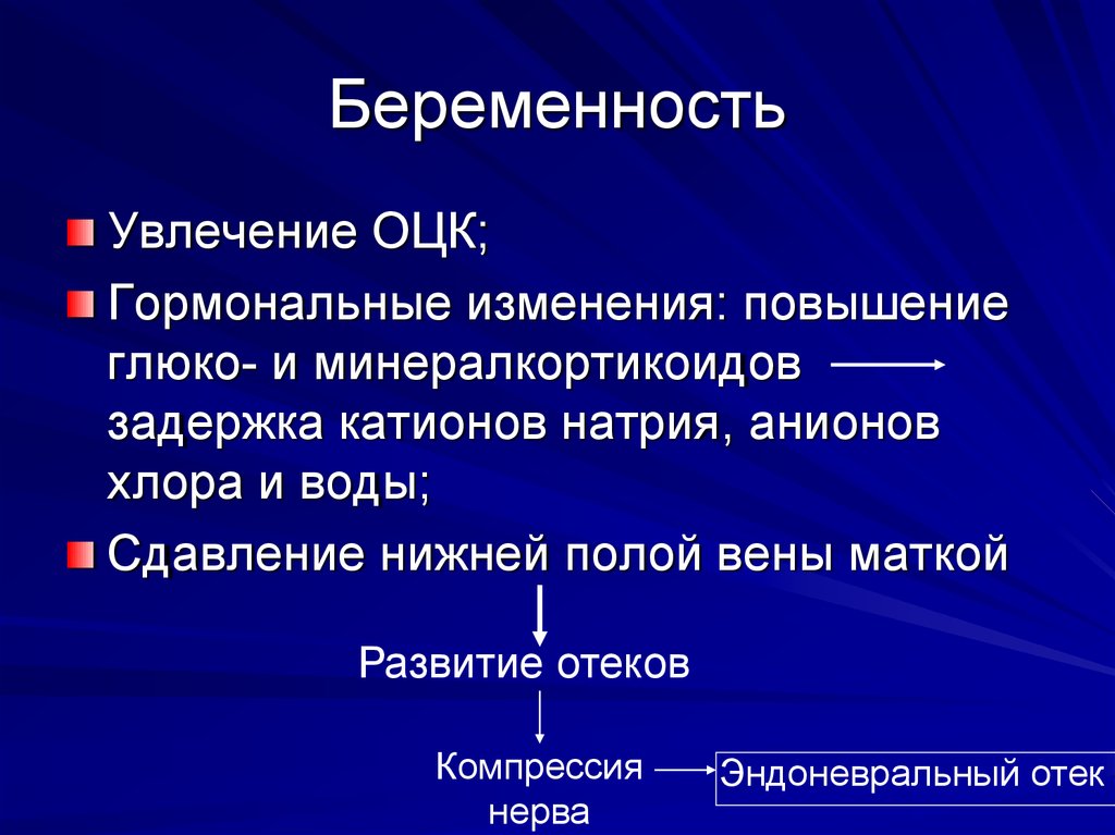 Беременность