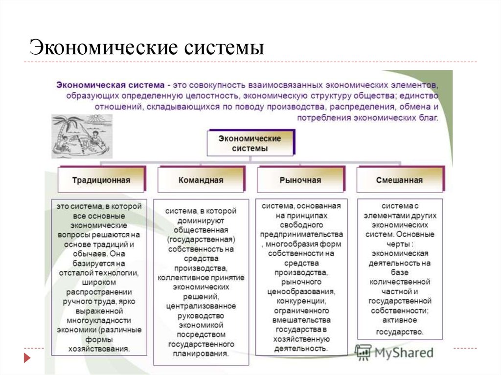 Экономические системы проект