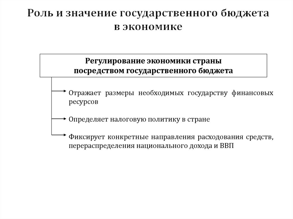 Государственное экономическое планирование