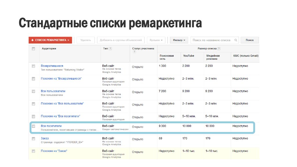 Обычный список. Стандартный список. Стандартные списки мужчин. Что такое списки ремаркетинга. Список (стандартные, офисный пакет Office).