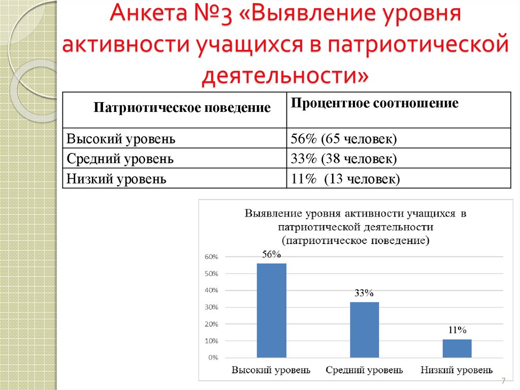 Карта воспитанности обучающихся