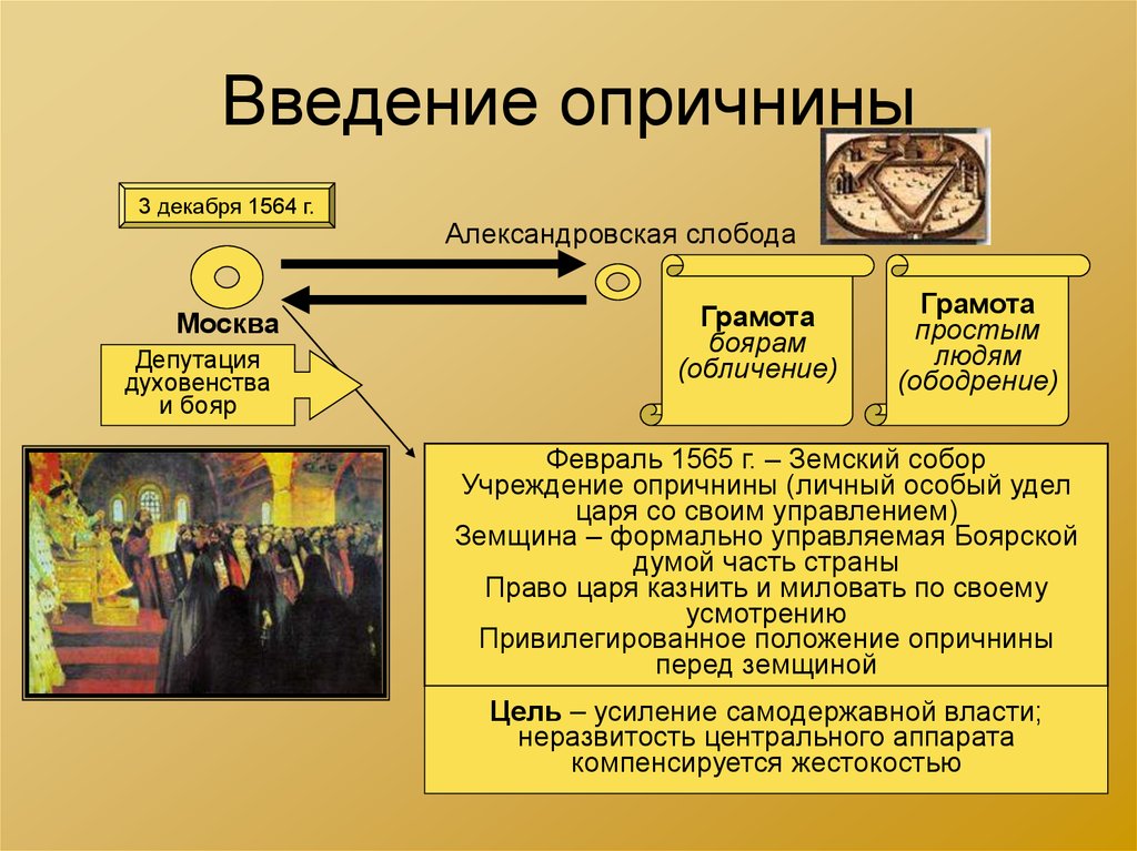 Охарактеризуйте опричную политику по плану опора царя в опричнине методы проведения политики цели