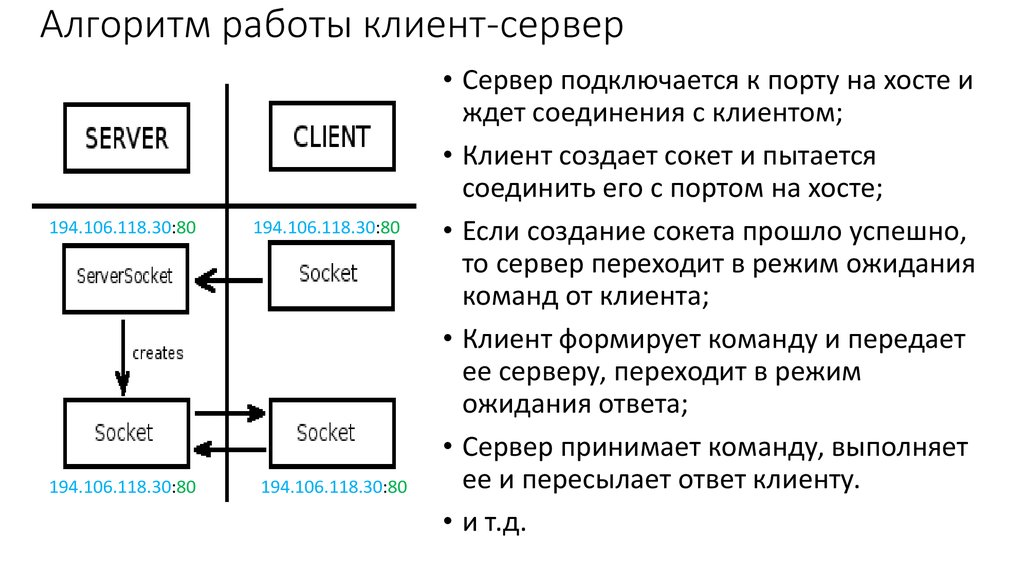 Блок схема серверов