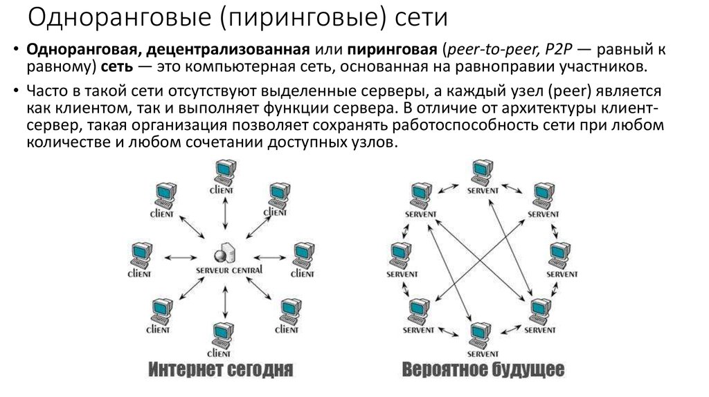 Файлообменные сети презентация