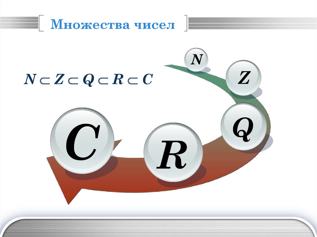 Множество чисел тема