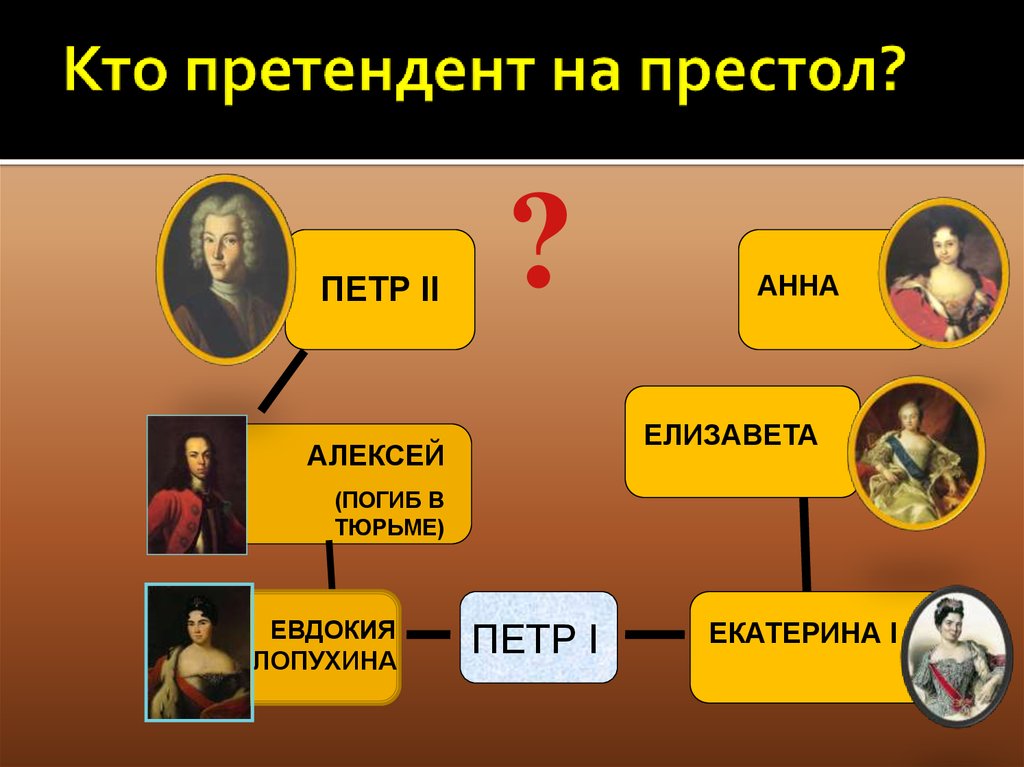 Претендент это. Правление престолов после Петра 1. Кандидаты на престол Петра 1. Дворцовые перевороты претенденты на престол. После Петра 1.