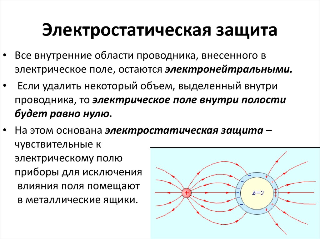 Метод изображений электростатика