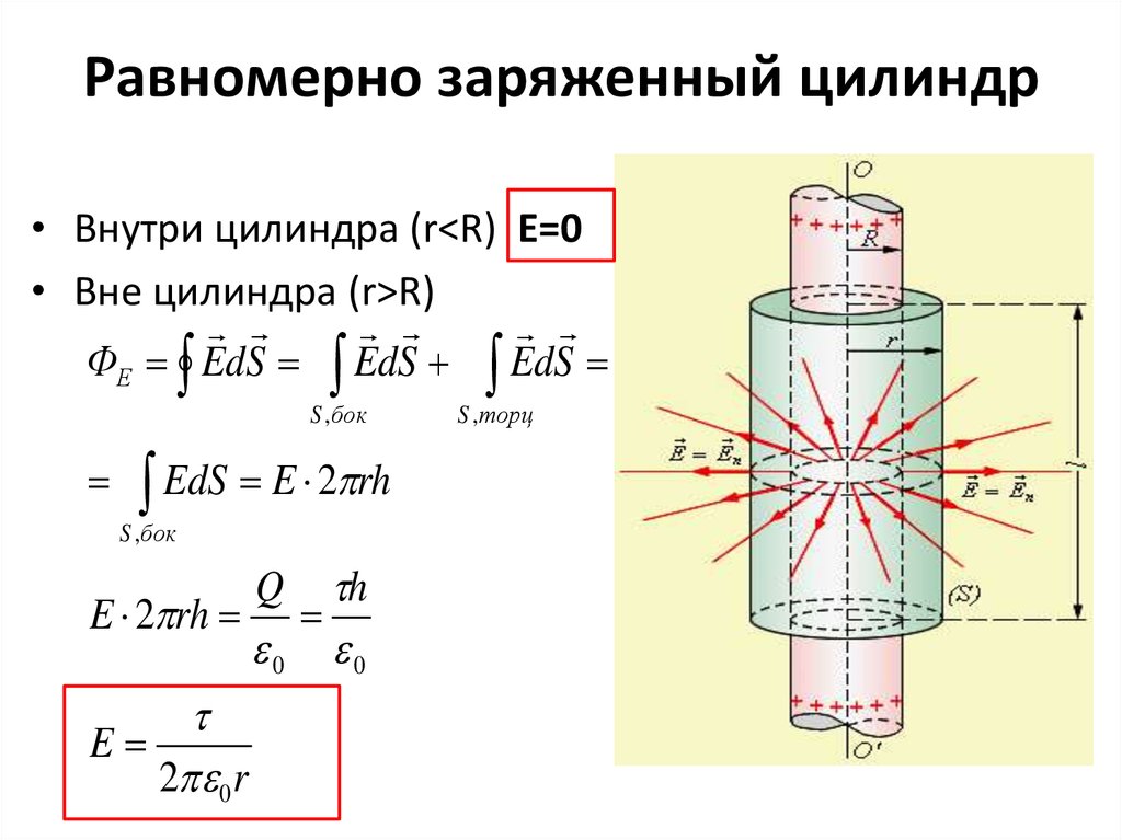 Однородный заряд