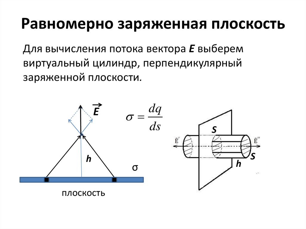 Бесконечно заряженная плоскость. Равномерно заряженная бесконечная плоскость формула. Бесконечной равномерно заряженной плоскости. Эп бесконечной равномерно заряженной плоскости.. Формула равномерно заряженной плоскости.