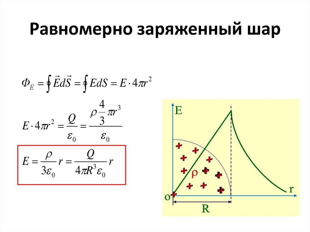 Потенциал равномерно заряженной нити