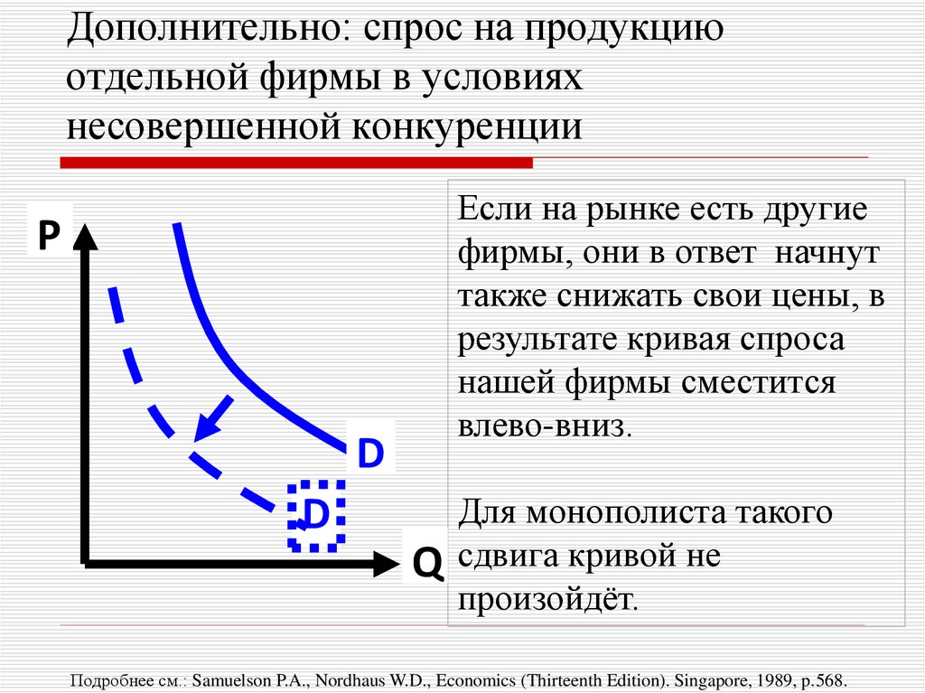 Сдвиг кривой спроса может быть вызван. Спрос на продукцию фирмы это. Спрос на продукцию отдельной фирмы. Кривая спроса в условиях несовершенной конкуренции. Добавочный спрос.