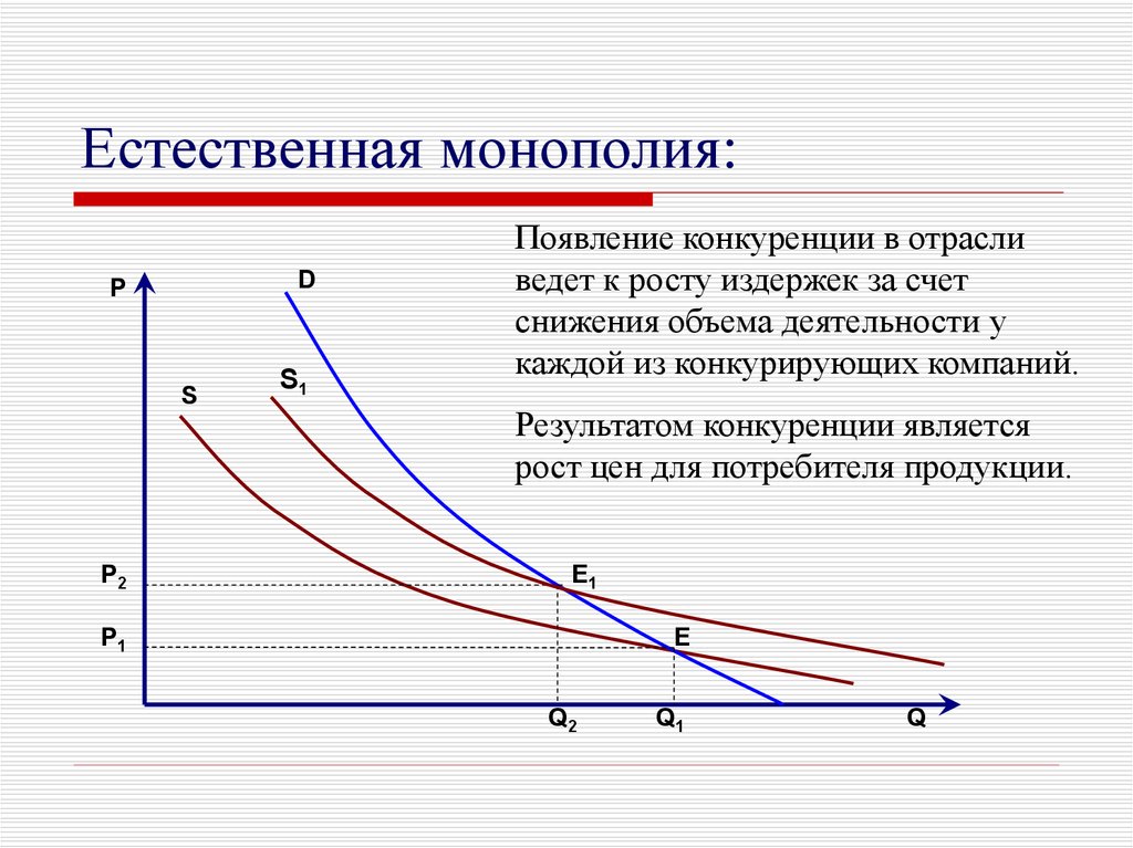 Предприятие монополист. Естественная Монополия график. Естественная Монополия это в экономике. Природные Естественные монополии.