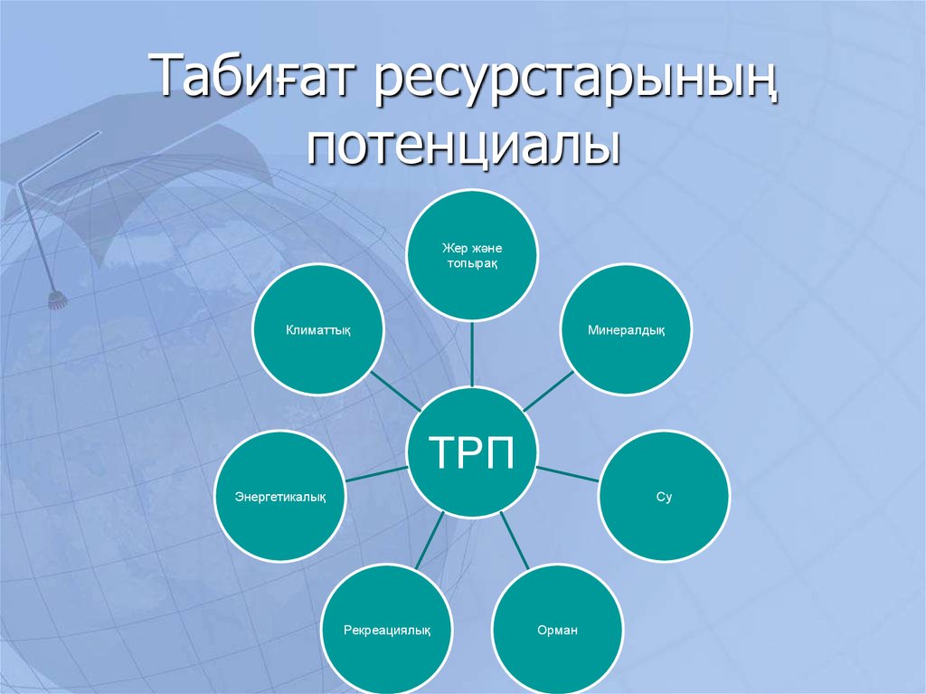 Табиғат ресурстары презентация