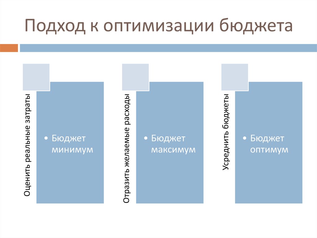 Оптимальный бюджет. Подходы к оптимизации планов. Оптимизация госбюджета. Планирование госбюджета фото для презентации. Квест минимальный бюджет.