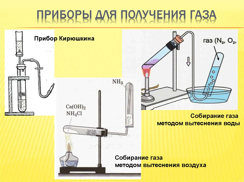 Углекислый газ в лаборатории можно получить. Собирание газа методом вытеснения воды. Прибор Кирюшкина для получения газов. Прибор для получения газов схема. Прибор для сбора кислорода методом вытеснения воды.