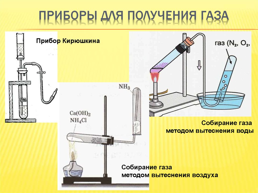 Лабораторный способ получения. Прибор для сбора кислорода методом вытеснения воды. Аппарат Кирюшкина получение водорода. Прибор для получения газа аммиака в лаборатории. Прибор для получения газа водорода.