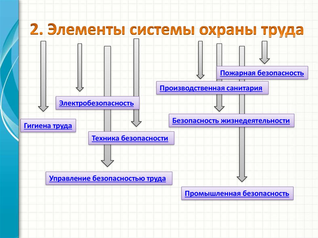 Система управления охраной труда презентация