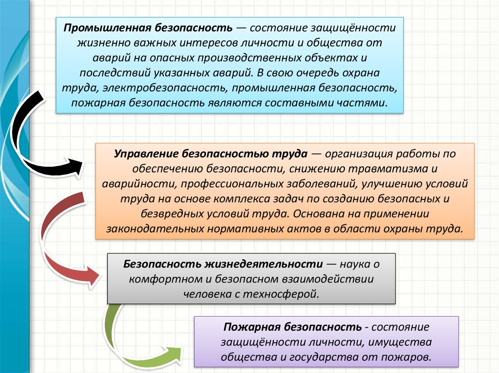 Состояние защищенности жизненно важных интересов личности. Безопасность состояние защищенности жизненно важных. Жизненно важные интересы личности общества и государства. Жизненно важные интересы личности общества.