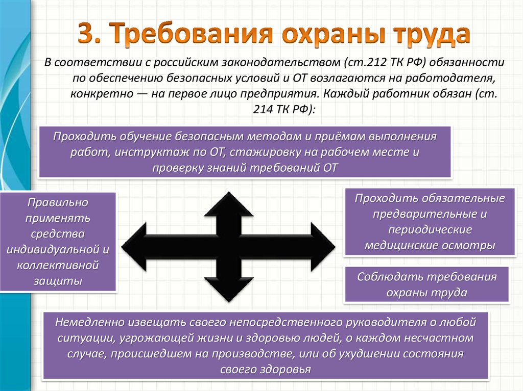 Обеспечение безопасных условий труда возлагаются на. Охрана труда презентация. Охрана труда презентация 15 слайдов. Обязанности работодателя по охране труда. Полном соответствии с нормами