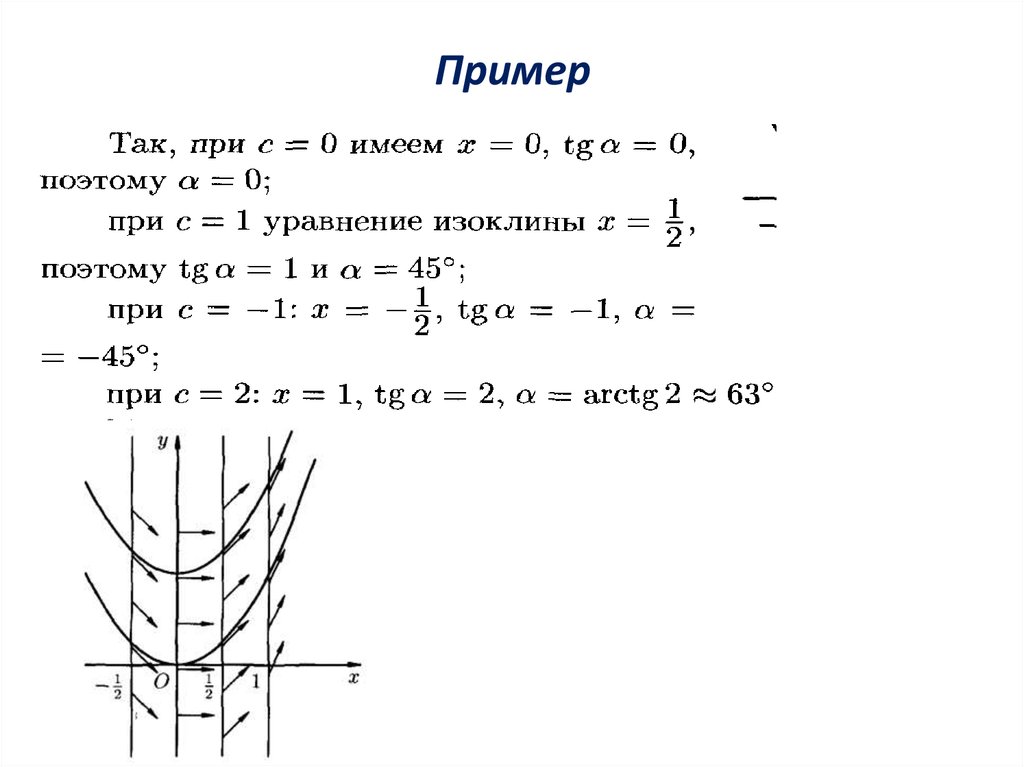 Построить интегральные кривые методом изоклин