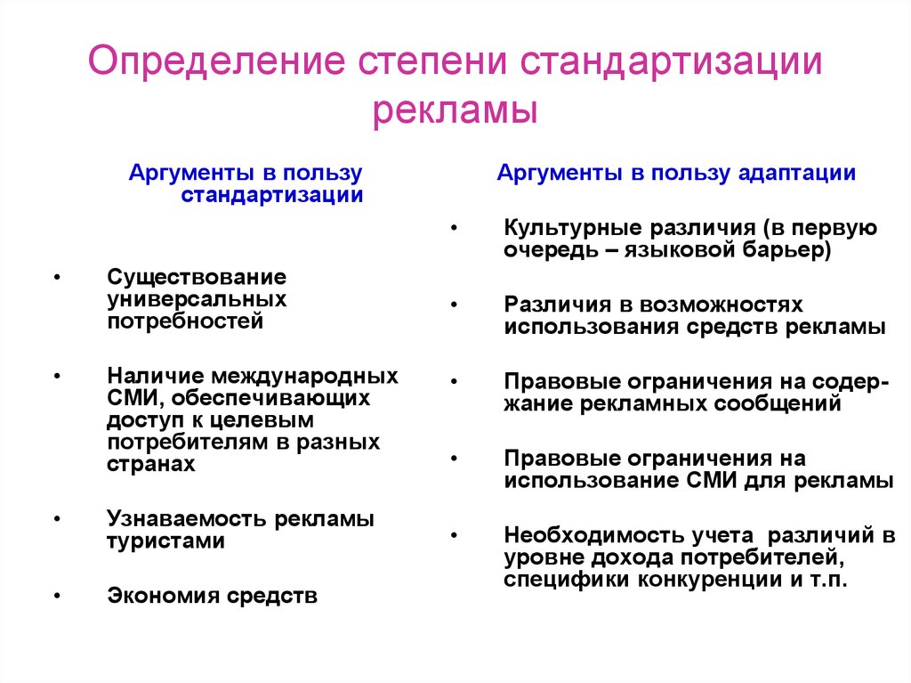 Доводы в пользу. Степень стандартизации. Стратегия адаптации и стандартизации. Стандартизация и адаптация рекламы. Адаптация и унификация рекламы.