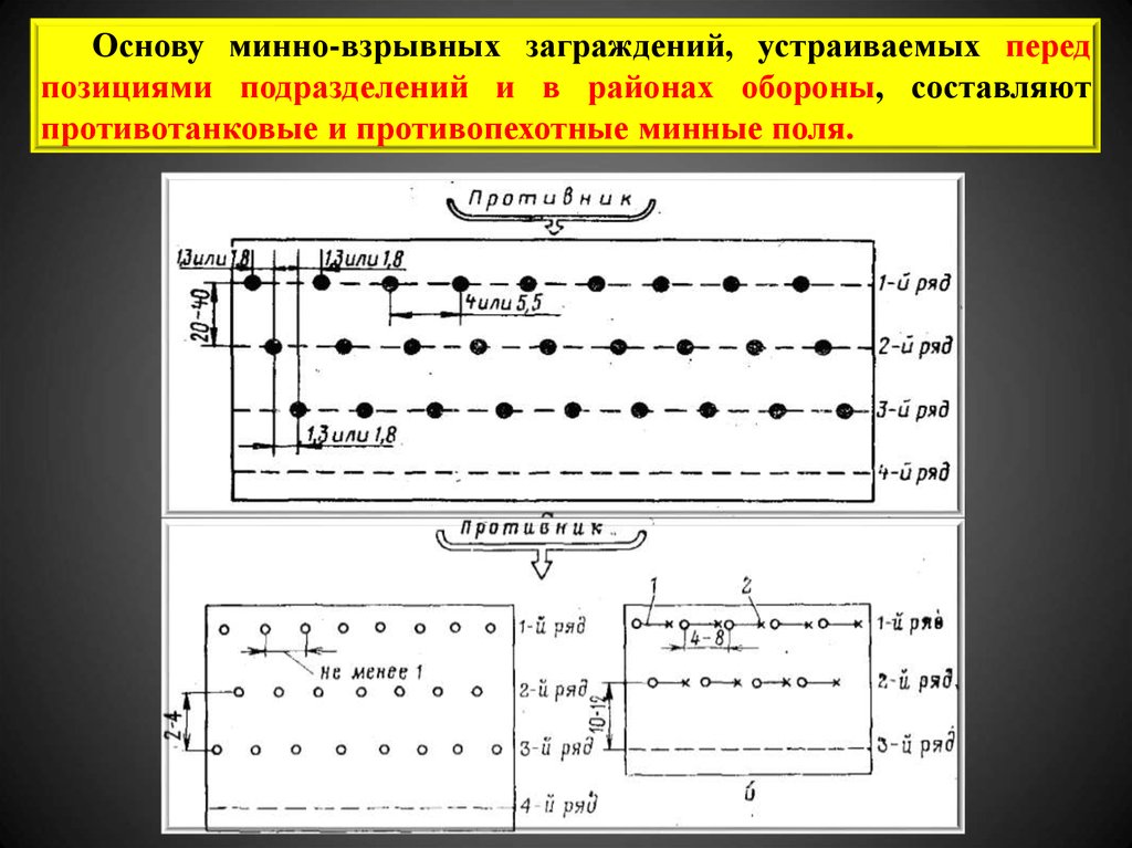 Схема минных полей. Схема противопехотного минного поля. Схема противотанкового минного поля. Для устройства минно-взрывных заграждений.