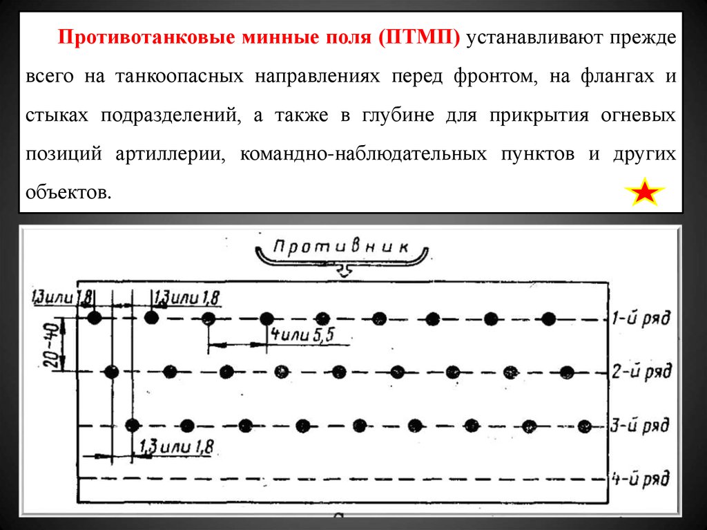 Минный шлагбаум из противотанковых мин схема