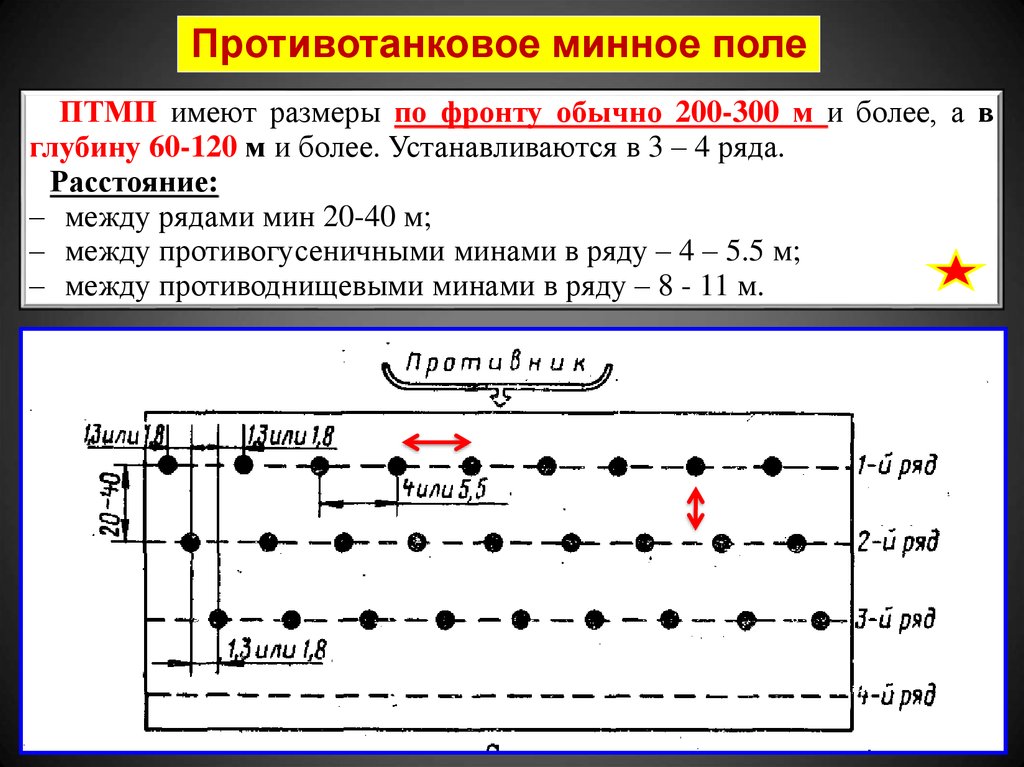 Схема установки минного поля