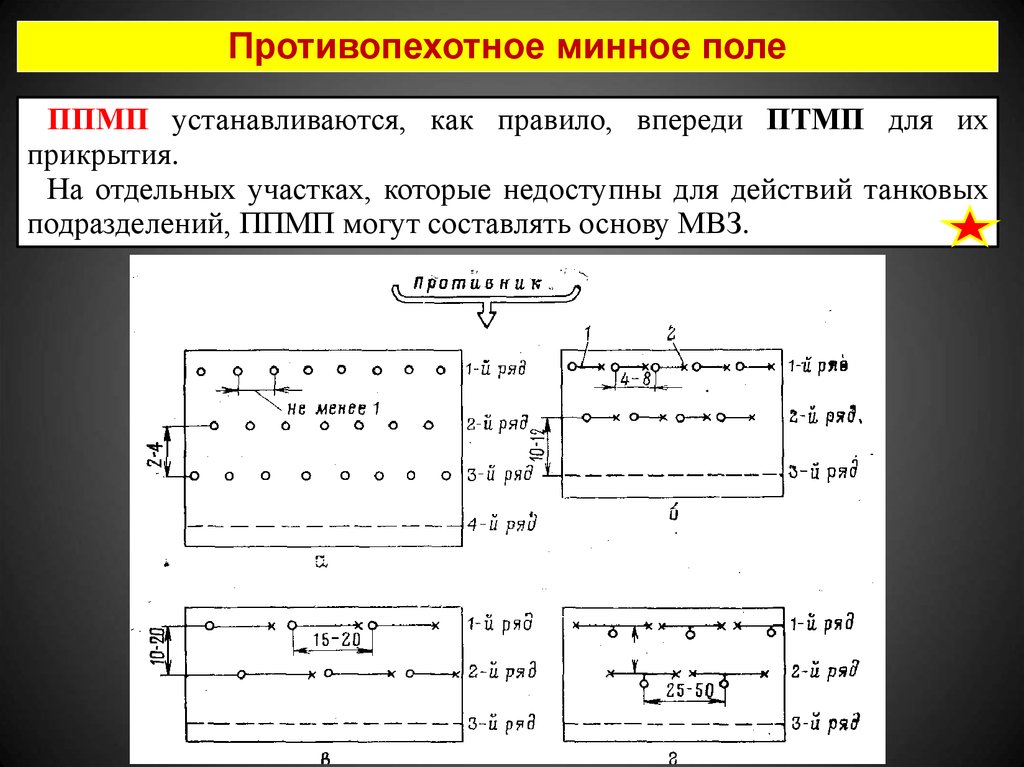 Схема установки минного поля