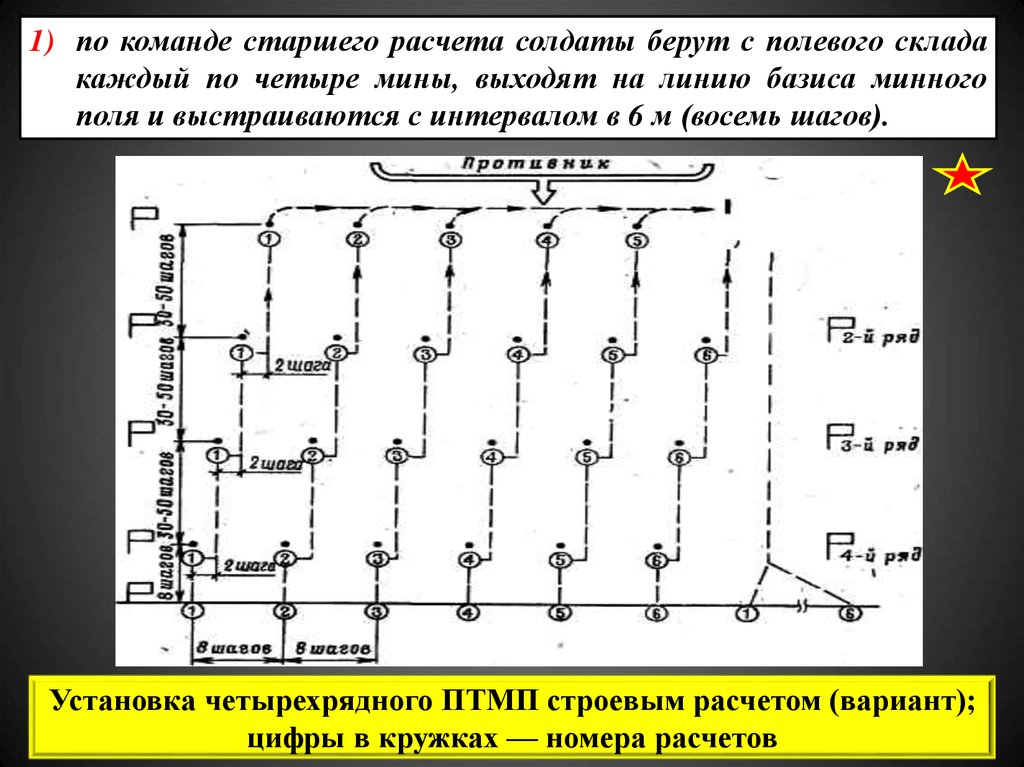 Схема минного поля