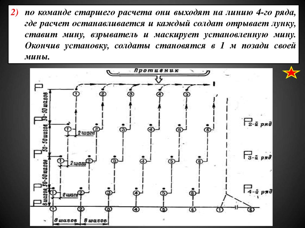 Выйти на линию