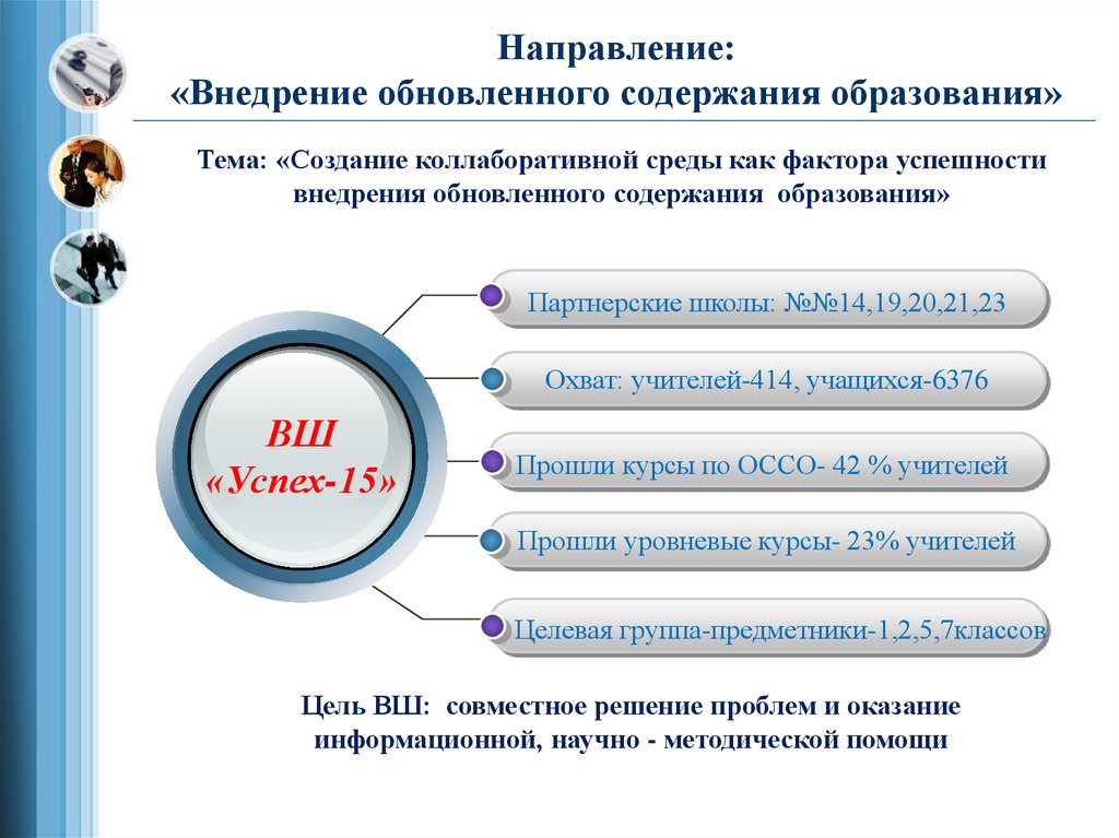 Цели содержания образования