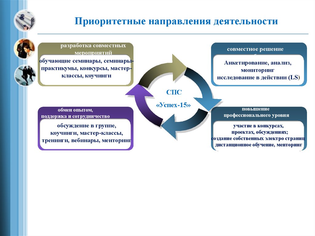 Вопросы обновления содержания образования