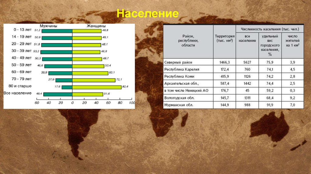 Население европейского севера. Численность городского населения европейского севера. Доля городского населения европейского севера. Доля городского населения европейского севера России. Доля городского населения европейского севера района.