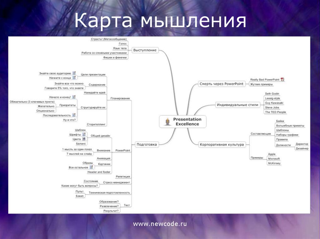 Интеллект карта оттепель