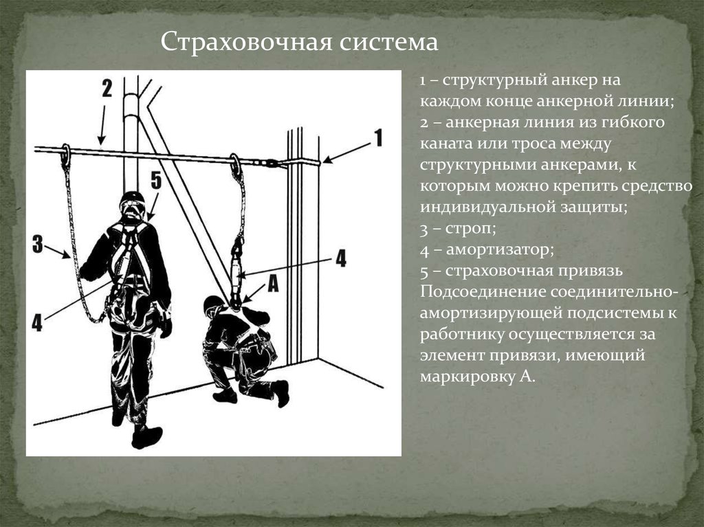 Используемый в конце концов. Схема крепления анкерной линии. Схема страховки при работе на высоте. Структурный анкер на каждом конце анкерной линии. Страховочная система схема.