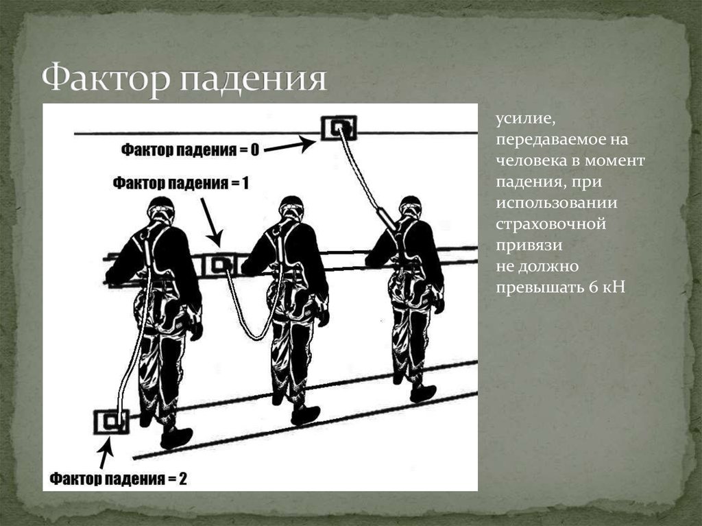 Фактор момента. Фактор падения. Факторы при работе на высоте. Определение фактора падения. Фактор падения работы на высоте.