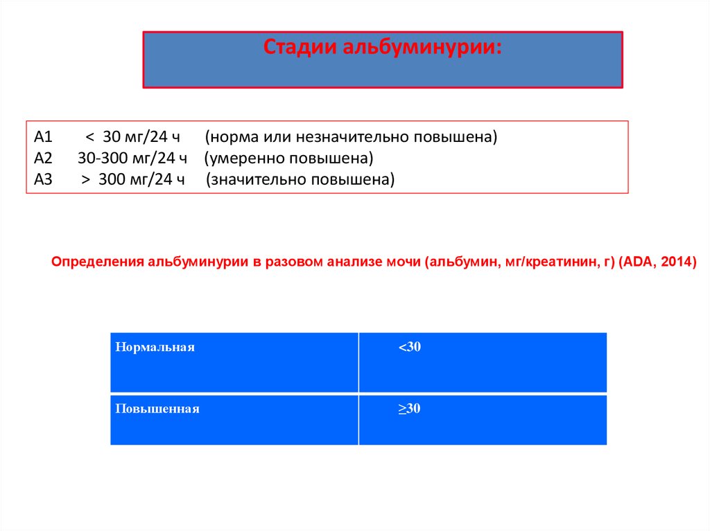 Норма ч. Альбуминурия стадии. Норма или сохранен. Бесконечная норма ч.