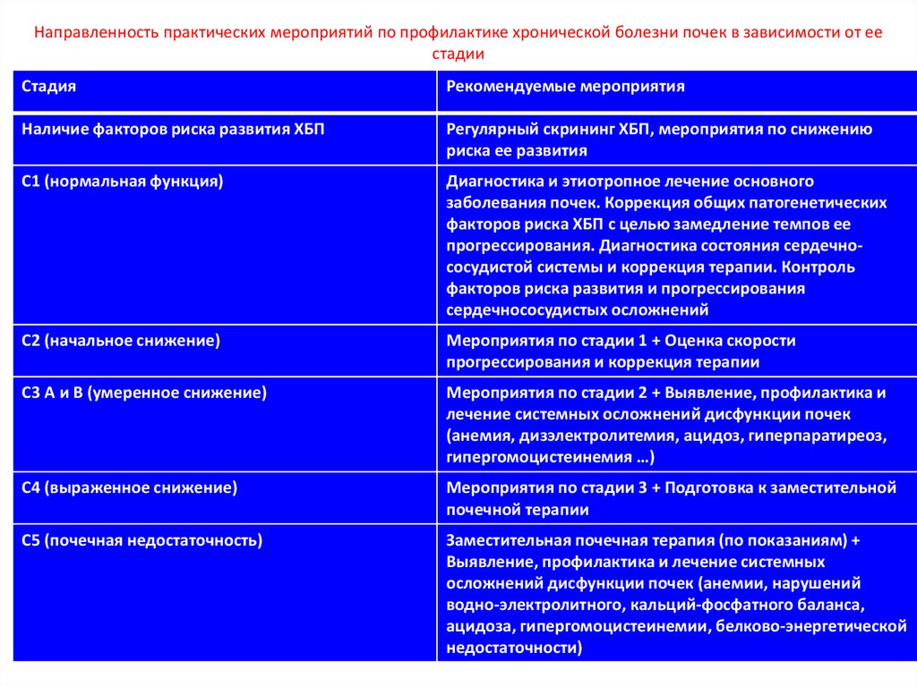 Практические мероприятия