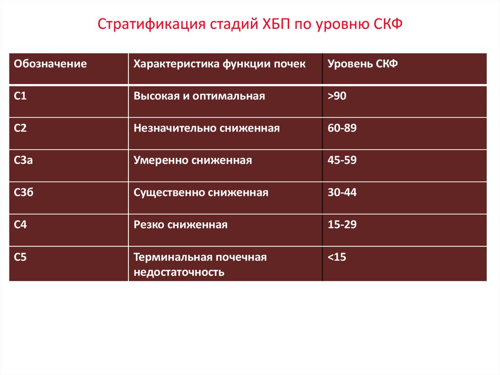 Хроническая почечная недостаточность диагностика