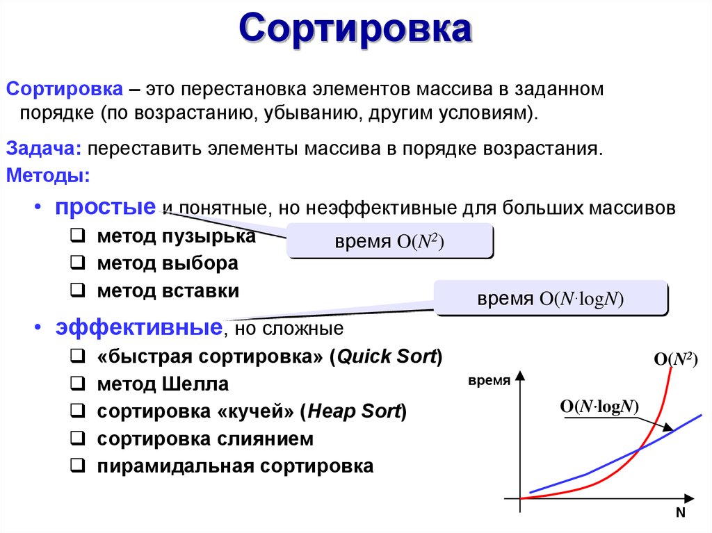 Упорядочение элементов. Сортировка. Сортировка элементов массива. Сортировка перестановкой. Отсортирован это.